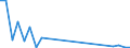 Flow: Exports / Measure: Values / Partner Country: World / Reporting Country: Chile