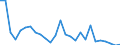 Flow: Exports / Measure: Values / Partner Country: World / Reporting Country: Czech Rep.