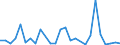 Flow: Exports / Measure: Values / Partner Country: World / Reporting Country: Denmark