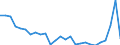 Flow: Exports / Measure: Values / Partner Country: World / Reporting Country: Germany