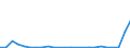 Flow: Exports / Measure: Values / Partner Country: World / Reporting Country: Greece