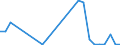 Flow: Exports / Measure: Values / Partner Country: World / Reporting Country: Hungary