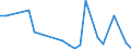 Flow: Exports / Measure: Values / Partner Country: World / Reporting Country: Lithuania