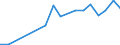 Flow: Exports / Measure: Values / Partner Country: World / Reporting Country: Luxembourg