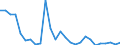 Flow: Exports / Measure: Values / Partner Country: World / Reporting Country: Netherlands