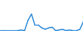 Flow: Exports / Measure: Values / Partner Country: World / Reporting Country: New Zealand