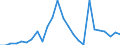 Flow: Exports / Measure: Values / Partner Country: World / Reporting Country: Poland