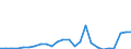 Flow: Exports / Measure: Values / Partner Country: World / Reporting Country: Slovakia