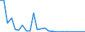 Flow: Exports / Measure: Values / Partner Country: World / Reporting Country: Slovenia