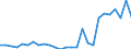 Flow: Exports / Measure: Values / Partner Country: World / Reporting Country: Spain