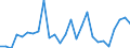 Flow: Exports / Measure: Values / Partner Country: World / Reporting Country: Switzerland incl. Liechtenstein