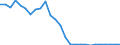 Flow: Exports / Measure: Values / Partner Country: World / Reporting Country: United Kingdom