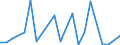 Flow: Exports / Measure: Values / Partner Country: China / Reporting Country: Austria