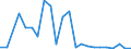 Flow: Exports / Measure: Values / Partner Country: China / Reporting Country: Korea, Rep. of