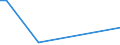 Flow: Exports / Measure: Values / Partner Country: China / Reporting Country: Netherlands