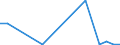 Flow: Exports / Measure: Values / Partner Country: China / Reporting Country: Spain