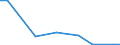 Flow: Exports / Measure: Values / Partner Country: China / Reporting Country: Switzerland incl. Liechtenstein