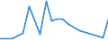 Flow: Exports / Measure: Values / Partner Country: China / Reporting Country: United Kingdom