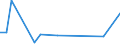 Flow: Exports / Measure: Values / Partner Country: Fiji / Reporting Country: Australia