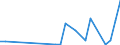 Flow: Exports / Measure: Values / Partner Country: Fiji / Reporting Country: New Zealand