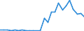 Flow: Exports / Measure: Values / Partner Country: Germany / Reporting Country: Austria