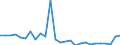 Flow: Exports / Measure: Values / Partner Country: Germany / Reporting Country: Belgium