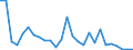 Flow: Exports / Measure: Values / Partner Country: Germany / Reporting Country: Czech Rep.