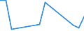 Flow: Exports / Measure: Values / Partner Country: Germany / Reporting Country: Denmark