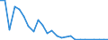 Flow: Exports / Measure: Values / Partner Country: Germany / Reporting Country: France incl. Monaco & overseas
