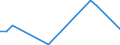 Flow: Exports / Measure: Values / Partner Country: Germany / Reporting Country: Hungary