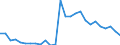 Flow: Exports / Measure: Values / Partner Country: Germany / Reporting Country: Italy incl. San Marino & Vatican