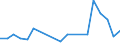 Flow: Exports / Measure: Values / Partner Country: Germany / Reporting Country: Latvia