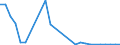 Flow: Exports / Measure: Values / Partner Country: Germany / Reporting Country: Netherlands
