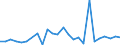 Flow: Exports / Measure: Values / Partner Country: Germany / Reporting Country: Poland