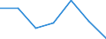 Flow: Exports / Measure: Values / Partner Country: Germany / Reporting Country: Portugal
