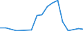 Flow: Exports / Measure: Values / Partner Country: Germany / Reporting Country: Slovakia