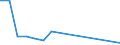 Flow: Exports / Measure: Values / Partner Country: Germany / Reporting Country: Slovenia