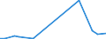 Flow: Exports / Measure: Values / Partner Country: Germany / Reporting Country: Spain