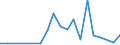 Flow: Exports / Measure: Values / Partner Country: Germany / Reporting Country: Sweden
