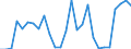 Flow: Exports / Measure: Values / Partner Country: Germany / Reporting Country: Switzerland incl. Liechtenstein