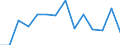 Flow: Exports / Measure: Values / Partner Country: Germany / Reporting Country: Turkey