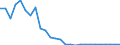 Flow: Exports / Measure: Values / Partner Country: Germany / Reporting Country: United Kingdom