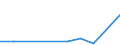 Flow: Exports / Measure: Values / Partner Country: Hong Kong SAR of China / Reporting Country: Australia