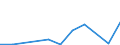 Flow: Exports / Measure: Values / Partner Country: Hong Kong SAR of China / Reporting Country: Belgium