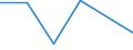 Flow: Exports / Measure: Values / Partner Country: Hong Kong SAR of China / Reporting Country: Canada