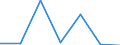 Flow: Exports / Measure: Values / Partner Country: Hong Kong SAR of China / Reporting Country: EU 28-Extra EU
