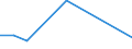Flow: Exports / Measure: Values / Partner Country: Hong Kong SAR of China / Reporting Country: Germany