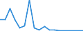 Flow: Exports / Measure: Values / Partner Country: Hong Kong SAR of China / Reporting Country: Japan