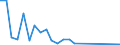 Flow: Exports / Measure: Values / Partner Country: Hong Kong SAR of China / Reporting Country: Korea, Rep. of