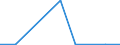 Flow: Exports / Measure: Values / Partner Country: Hong Kong SAR of China / Reporting Country: New Zealand